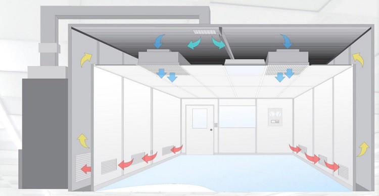 Cleanroom Engineering