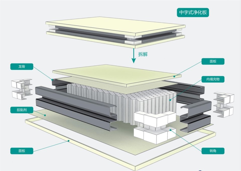 Sandwich Panel